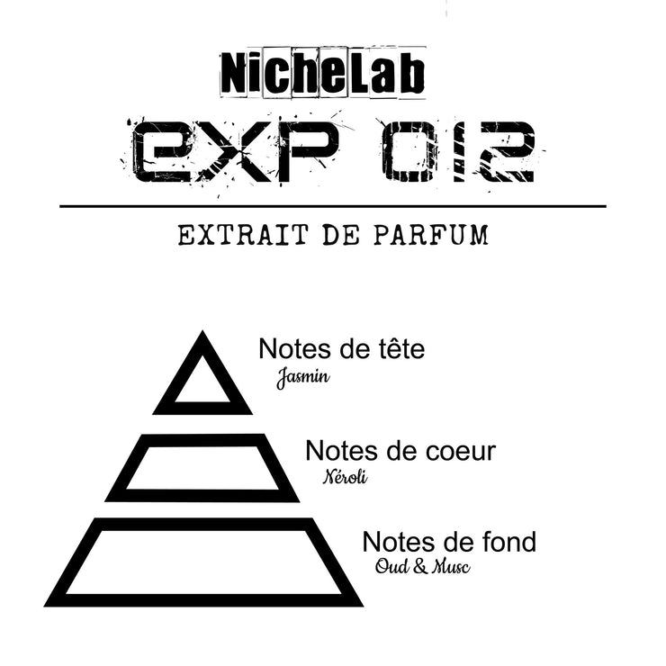 NicheLab Exp 012
